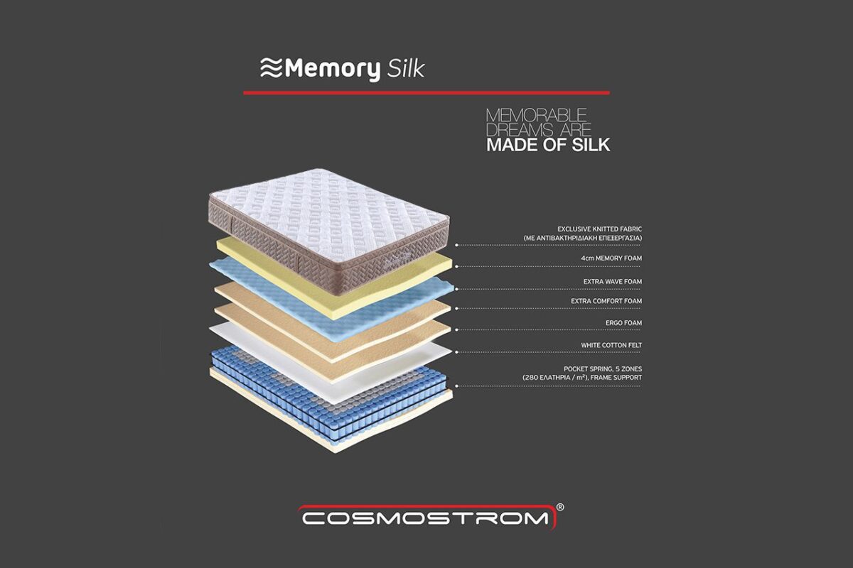 Memory silk new5 - Έπιπλα σπιτιού Joanna Terizi