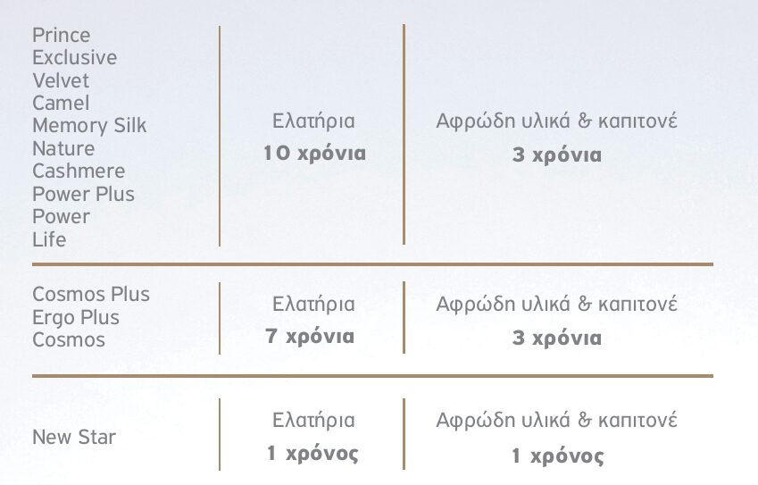 Όροι Εγγύησης 1 Screenshot 2 - Έπιπλα σπιτιού Joanna Terizi